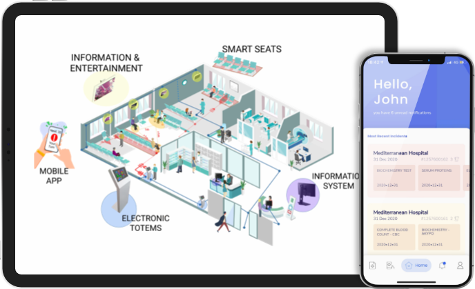 Smart Emergency Room